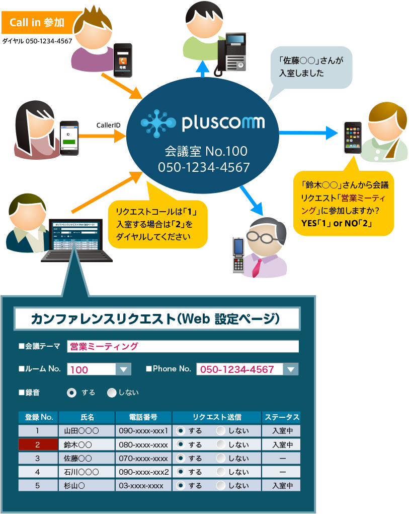 カンファレンスルームイメージ図