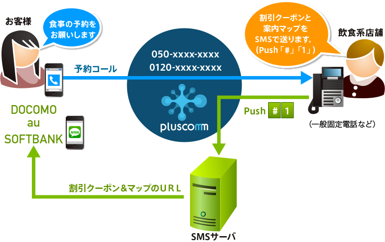 クラウドCTI/CRMとの連携