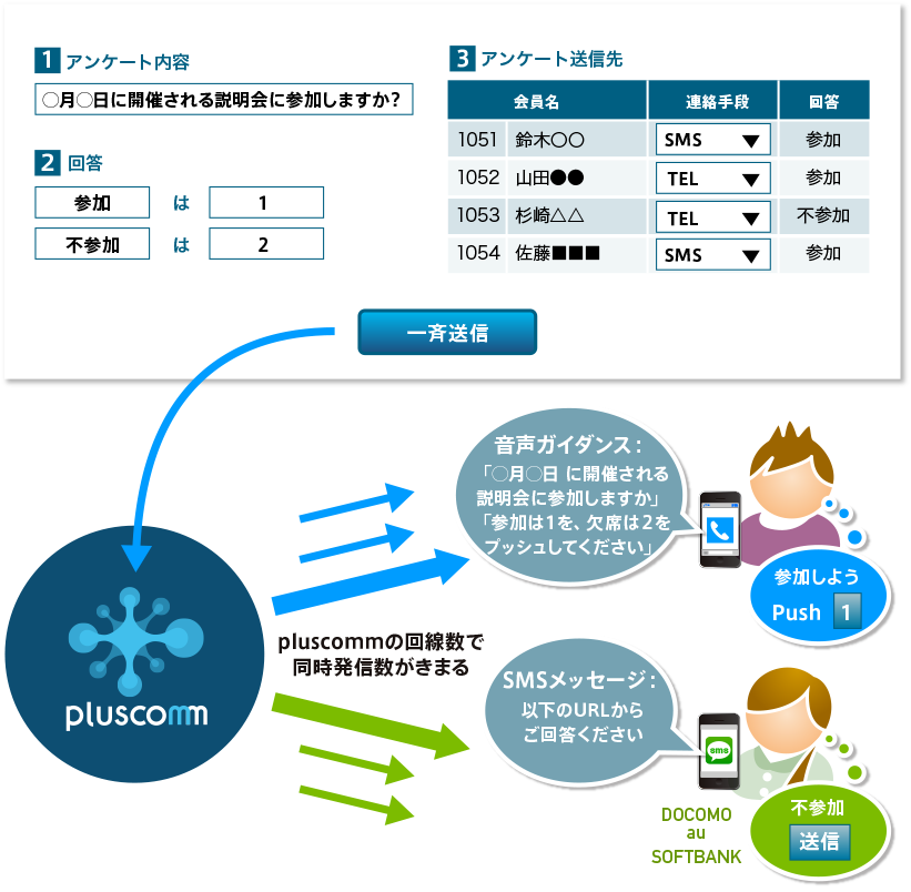 一斉アンケート
